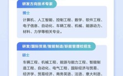 2025汽车类校园招聘
