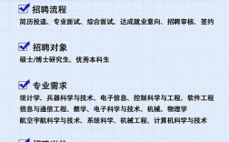 博士2025校招，如何把握机会？