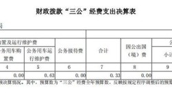全额拨款参公单位与普通事业编有何区别？
