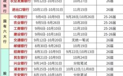 2025证券校招时间表何时发布？