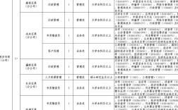 2025陕西校招何时启动？岗位怎么查？