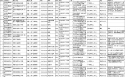 2025陕西事业单位何时招考？