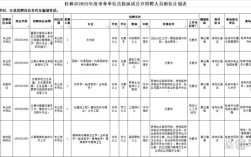 桂林事业单位面试名单何时公布？