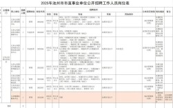 2025池州事业单位何时报名？