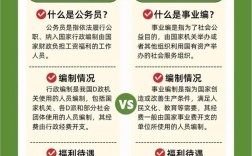 企业单位和事业单位的区别