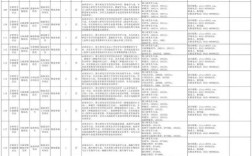 2025吉林市事业单位