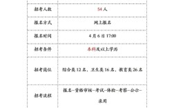 2025思南事业单位报名入口几时开通？