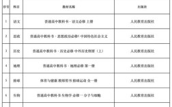 事业单位公开招聘面试考什么？