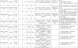 淄博事业单位招聘何时开始报名？