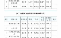 哈工程2025校招何时启动？岗位信息何时公布？