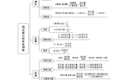 上海市 事业单位 分类