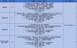 苏宁2025校招，岗位要求有哪些？