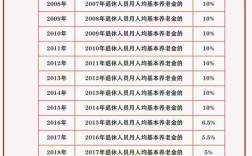 事业单位退休职工工资怎么涨？涨多少？