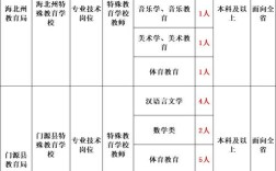 2025东乡教师招聘面试公告有何新变化？