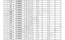 2025唐山丰南教师招聘何时开始？