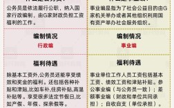 事业人员能再考事业单位吗？