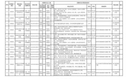 2025事业单位职位表何时发布？