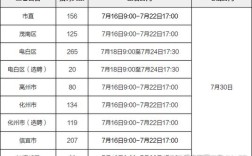 2025广东教师招聘何时开始报名？