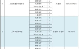 上海长宁教师招聘有何要求？