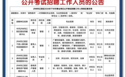 事业单位招聘信息哪里看？