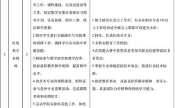 2025校园招聘计划书