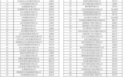 2025江苏事业单位招考何时启动？