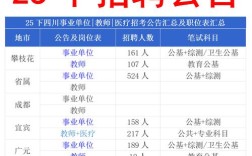 盐都教师招聘2025何时开始报名？