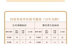 河南事业单位考试具体考哪些内容？