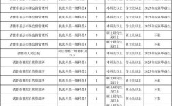 2025诸暨事业单位何时报名？