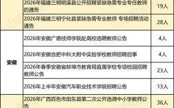 2025金平教师招聘何时开始报名？