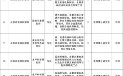 农科院2025校招何时启动？有哪些岗位？