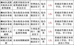 莱阳事业单位2025招聘何时开始？