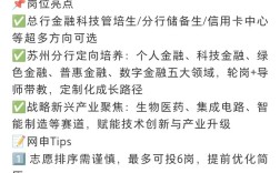 交通银行 校园招聘经验