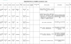 山东事业单位招聘简章有哪些关键信息？