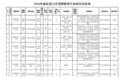 长治郊区教师招聘报名入口在哪？