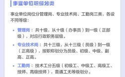 2025 事业单位辞职