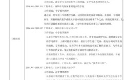 教师招聘简历如何写才能脱颖而出？