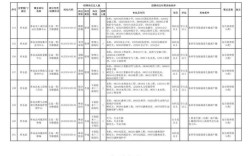 2025事业单位岗位代码是什么？