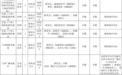 事业单位岗位有何特点与要求？