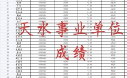 甘肃省直事业单位考试怎么考？