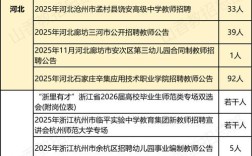 平阴县教育局教师招聘何时开始？