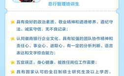 徽商银行校园招聘BBS有哪些关键信息？