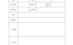 校园招聘图像处理简历怎么写更出彩？