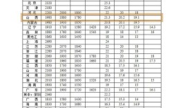 山西事业单位工资标准具体是多少？