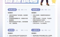 新民招聘网最新校园招聘有哪些岗位？