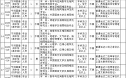 云南事业单位改革方案具体有哪些调整？