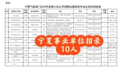 宁夏事业单位下半年招聘何时开始？