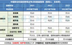 移动校园招聘财务岗笔试