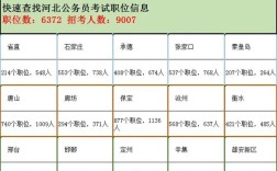 河北省直事业单位待遇怎么样？