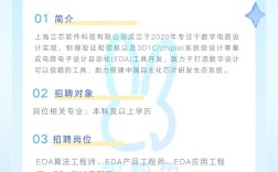 上海校园招聘网最新招聘有哪些岗位？